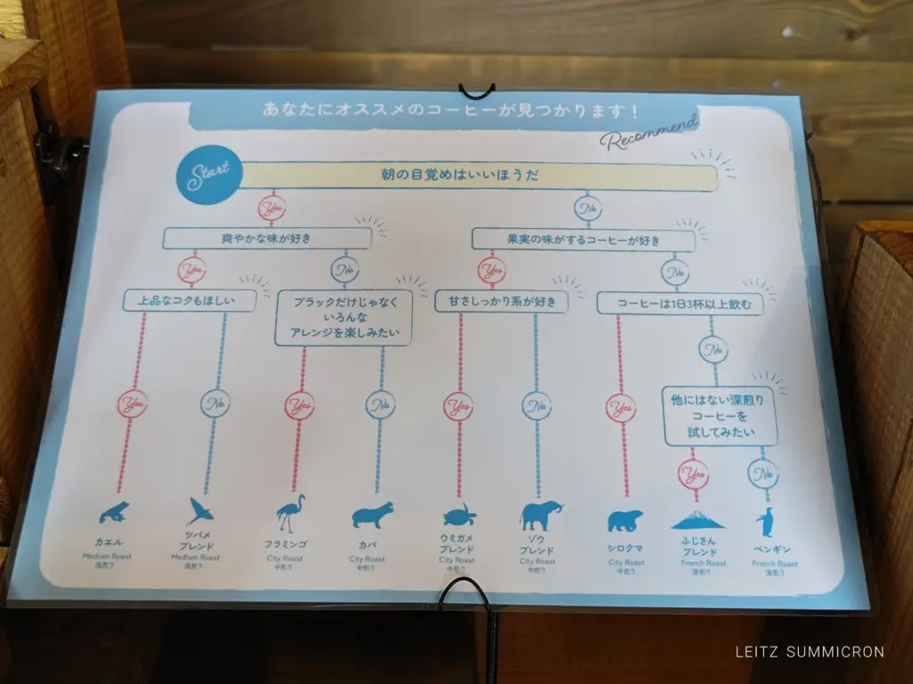 富士宮市【珈琲焙煎処earth drop】珈琲屋さんの飲むスイーツコーヒーゼリーラテが唯一無二で想像以上にアート！ダヤンテールblog